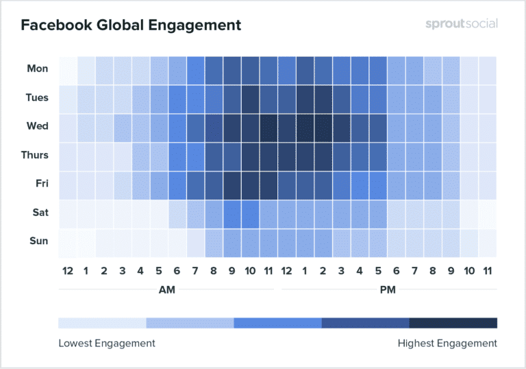 kaynak : https://media.sproutsocial.com/uploads/2020/03/BTP-2020-Facebook-Heatmap-Global.png
