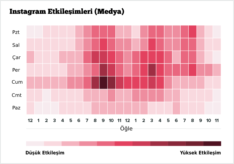 instagram paylasim saatleri