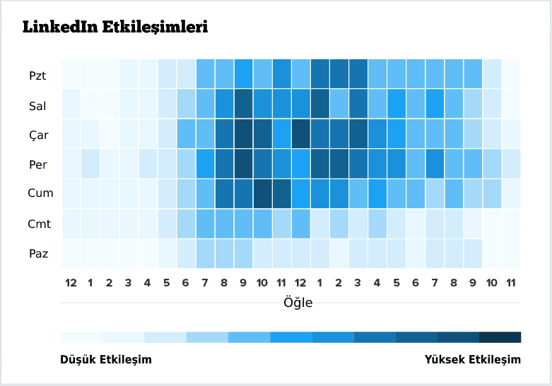 linkedin-paylasim-saatleri
