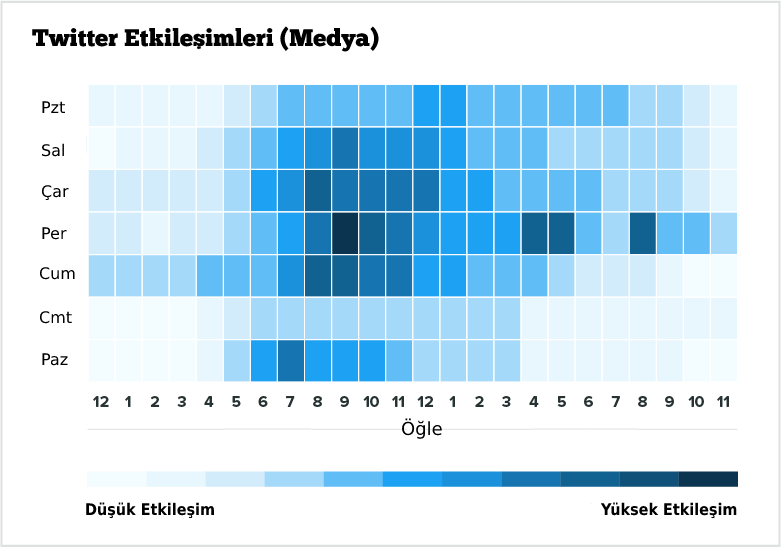 twitter-paylasim-saatleri