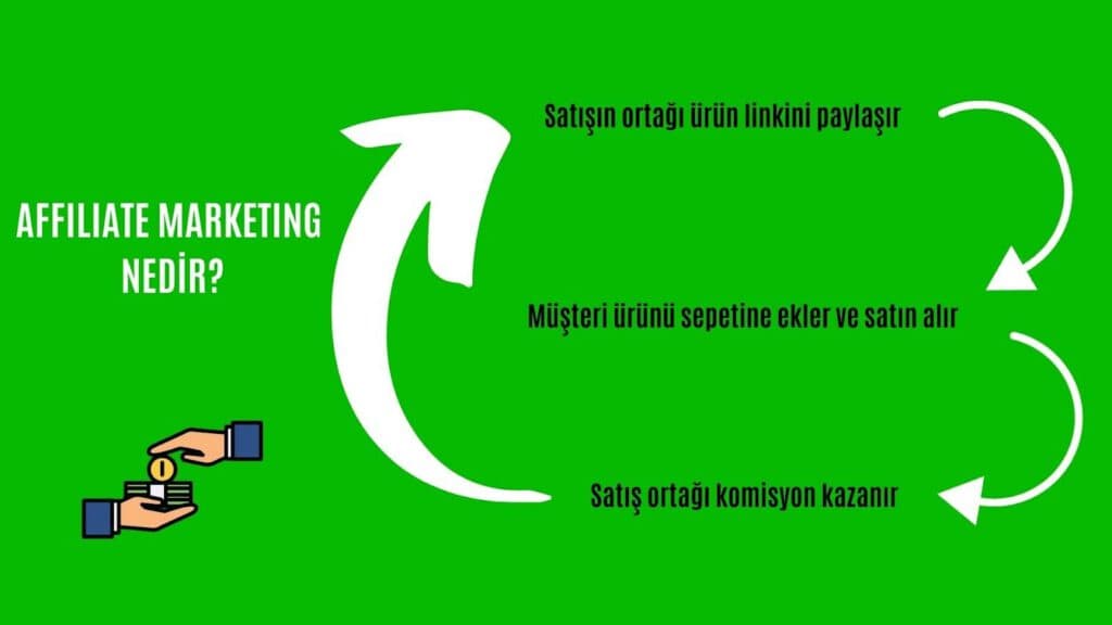 affiliate marketing nedir